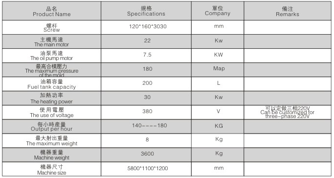 BM-120-S 单鞋模楦注塑机-参数表