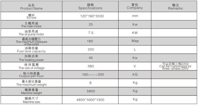 BM-120D 全自动鞋楦注塑机-参数表